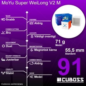 cuboss-recension-moyu-super-weilong-v2-m