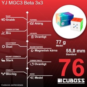 cuboss-recension-yj-mgc3-beta