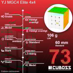 cuboss-recension-mgc4-elite-4x4-m