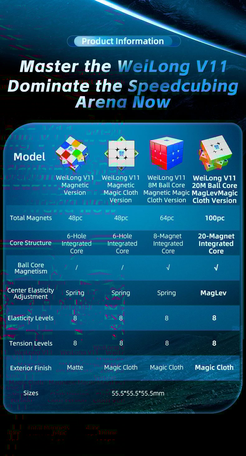 moyu-weilong-v11-models