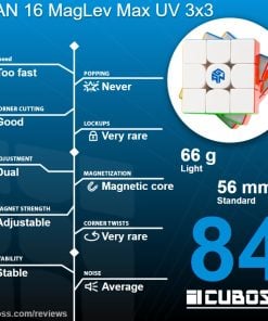 cuboss-recension-gan-16-maglev-max-uv