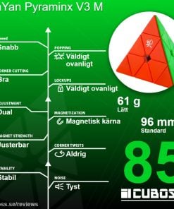 cuboss-recension-DaYan Pyraminx V3 M