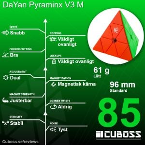 cuboss-recension-DaYan Pyraminx V3 M
