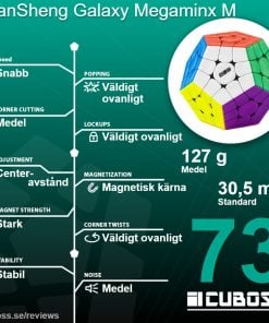 cuboss recension DianSheng Galaxy Megaminx M