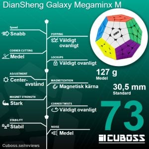 cuboss recension DianSheng Galaxy Megaminx M