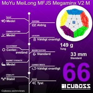 cuboss recension MoYu MeiLong MFJS Megaminx V2 M