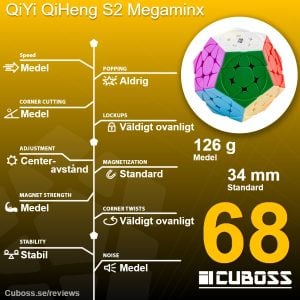 cuboss recension QiYi QiHeng S2 Megaminx