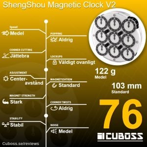 cuboss recension ShengShou Magnetic Clock V2