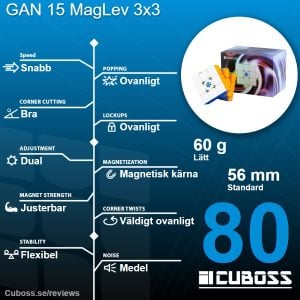 cuboss recension gan 15 maglev 3x3