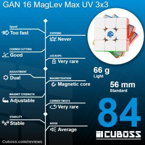 cuboss-recension-gan-16-maglev-max-uv