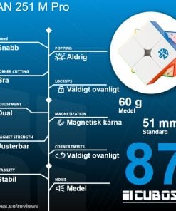 cuboss recension gan 251 m pro 2x2