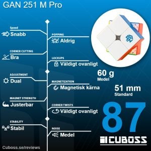 cuboss recension gan 251 m pro 2x2