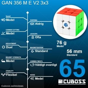 cuboss recension gan 356 m e v2 3x3