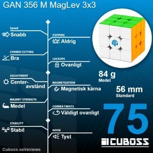 cuboss recension gan 356 m maglev 3x3