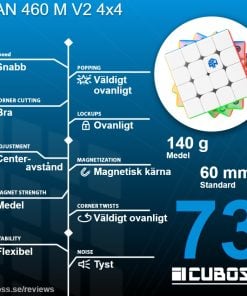 cuboss recension gan 460 m v2 4x4