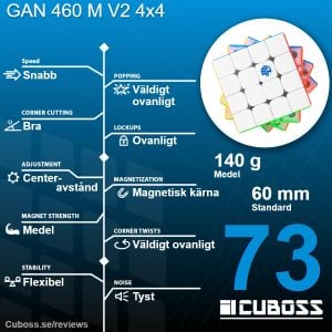 cuboss recension gan 460 m v2 4x4
