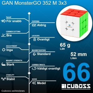 cuboss recension gan monstergo 352 m 3x3