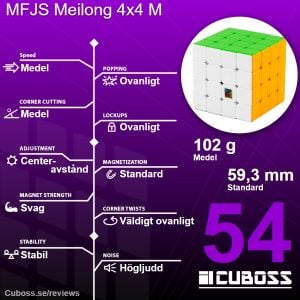 cuboss recension mfjs meilong 4x4 m