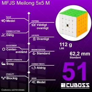 cuboss recension mfjs meilong 5x5 m