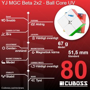 cuboss-recension-mgc-beta-2x2-ball-core-uv