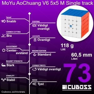 cuboss recension moyu aochuang v6 5x5 m single track