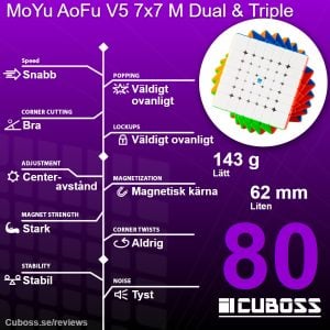 cuboss recension moyu aofu v5 7x7 m dual och triple