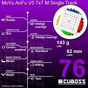 cuboss recension moyu aofu v5 7x7 m single track