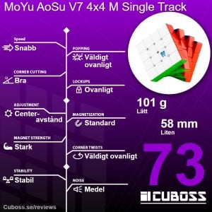 cuboss recension moyu aosu v7 4x4 m single track