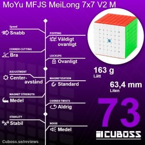 cuboss recension moyu mfjs meilong 7x7 v2 m