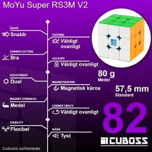 cuboss recension moyu super rs3m v2