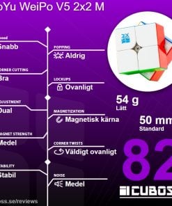 cuboss recension moyu weipo v5 2x2 m