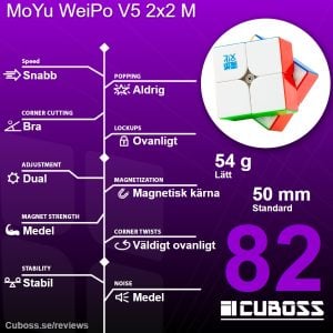cuboss recension moyu weipo v5 2x2 m