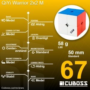 cuboss recension qiyi warrior 2x2 m