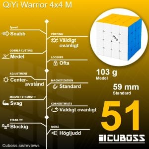 cuboss recension qiyi warrior 4x4 m