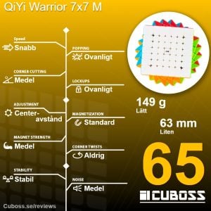 cuboss recension qiyi warrior 7x7 m