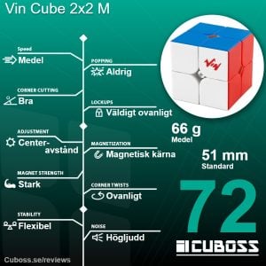 cuboss recension vin cube 2x2 m
