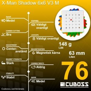 cuboss recension x-man shadow 6x6 v3 m