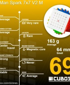 cuboss recension x-man spark 7x7 v2 m