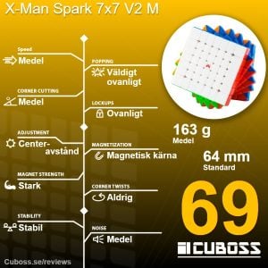 cuboss-recension-x-man-spark-7x7-v2-m