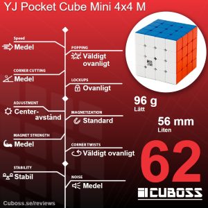 cuboss recension yj pocket cube mini 4x4 m
