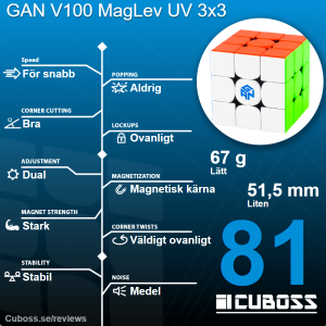 cuboss-recension-gan-v100-maglev-uv-3x3