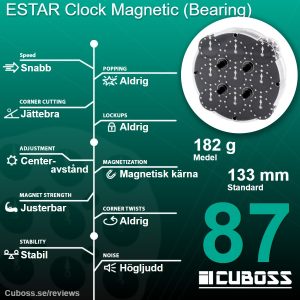 cuboss-recension-estar-clock-bearing