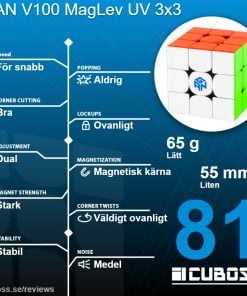 cuboss-recension-gan-v100